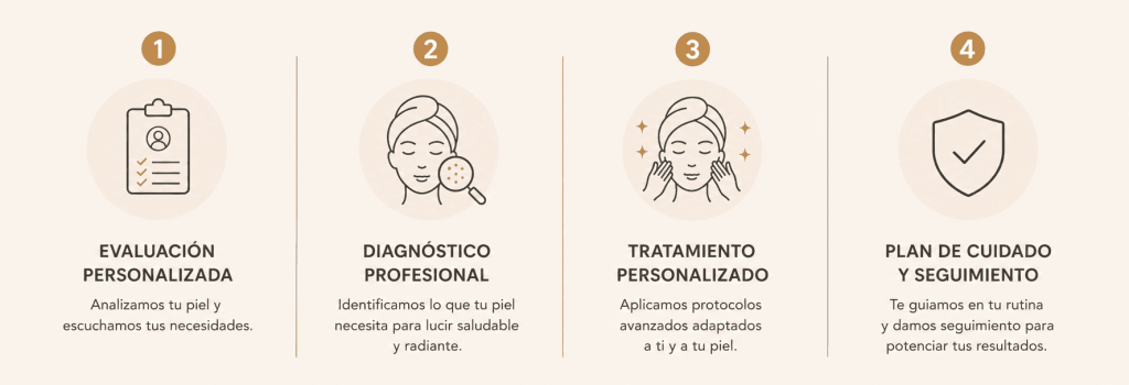 cosmetologia