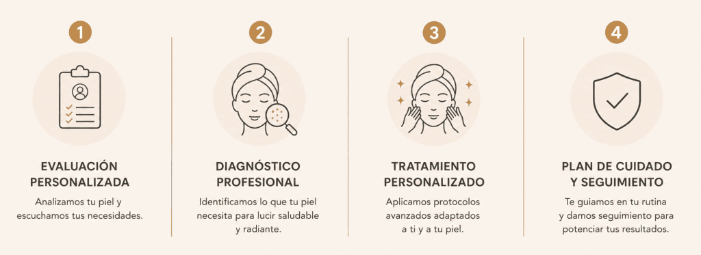 cosmetologia